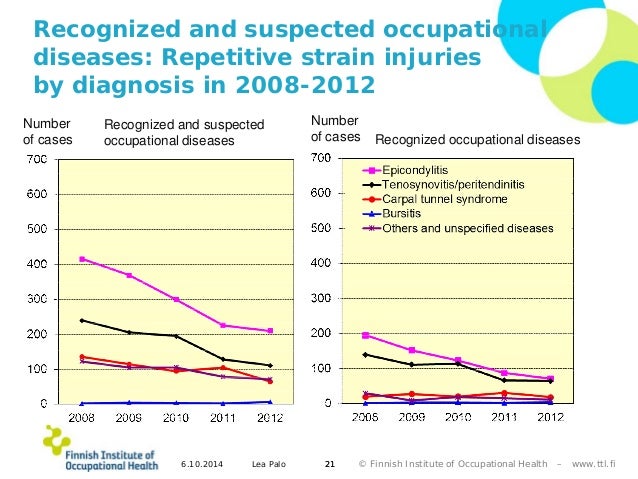 Occupational diseases in Finland: statistics for 2012