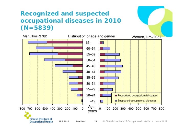 Occupational diseases in finland in 2010