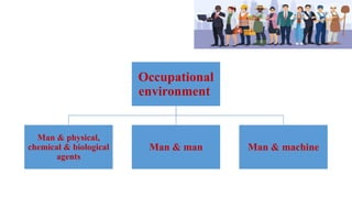 Occupational
environment
Man & physical,
chemical & biological
agents
Man & man Man & machine
 