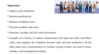 Importance
• Improves job satisfaction
• Increases productivity
• Reduces workplace stress
• Prevents accidents and errors
• Promotes a healthy and safe work environment
• Example: In a factory, if workers communicate well, help each other, and follow
safety rules together, the workplace becomes safer and more productive. On the
other hand, poor communication or conflicts among workers can lead to stress,
mistakes, and occupational accidents.
 