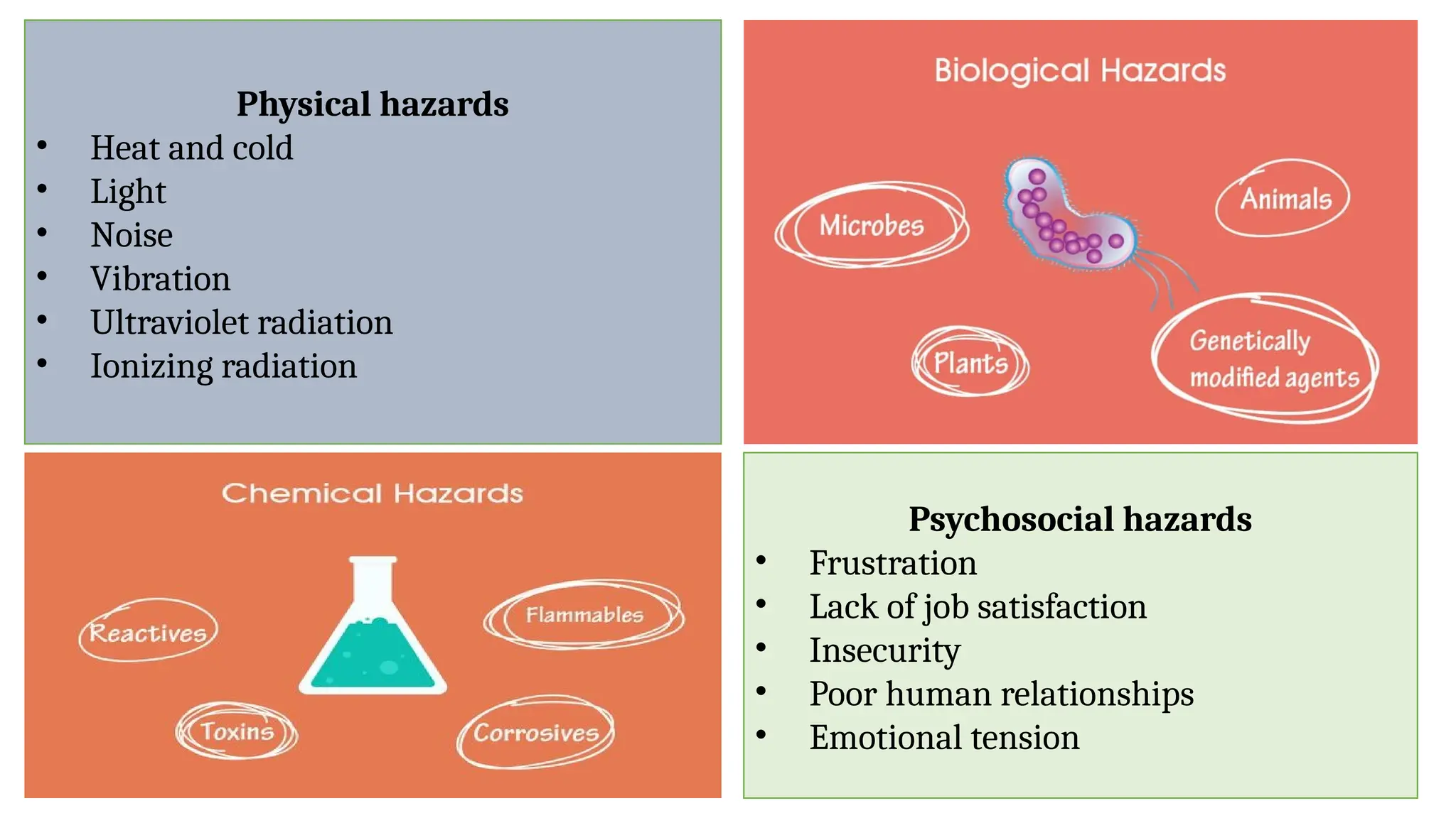 Occupatinal Health Risks Occupational Hazard and its types and survey of various occupational ...