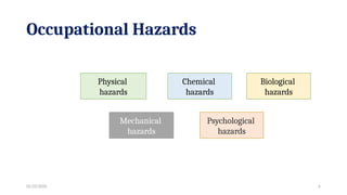 Occupational Hazard and its types and survey of various occupational ...