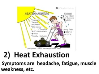 2) Heat Exhaustion
Symptoms are headache, fatigue, muscle
weakness, etc.

 