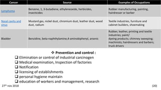  Prevention and control :
 Elimination or control of industrial carcinogen
 Medical examination, Inspection of factories
 Notification
 licensing of establishments
 personal hygiene maintain
 education of workers and management, research
Cancer Source Examples of Occupations
Lymphoma
Benzene, 1, 3-butadiene, ethyleneoxide, herbicides,
insecticides
Rubber manufacturing, painting,
hairdresser or barber
Nasal cavity and
sinus
Mustard gas, nickel dust, chromium dust, leather dust, wood
dust, radium
Textile industries, furniture and
cabinet builders, shoemaking
Bladder Benzidine, beta-naphthylamine,4-aminobiphenyl, arsenic
Rubber, leather, printing and textile
industries; paint/
dyeing products; chimney sweeping;
machinists; hairdressers and barbers;
truck drivers
27th nov 2018 (20)
 