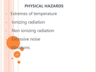 10
• Extremes of temperature
• Ionizing radiation
• Non ionizing radiation
• Excessive noise
• Vibrations
PHYSICAL HAZARDS
 