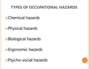 5
Chemical hazards
Physical hazards
Biological hazards
Ergonomic hazards
Psycho-social hazards
TYPES OF OCCUPATIONAL HAZARDS
 