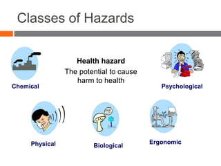 OCCUPATIONAL HAZARDS AND ERGONOMICS.ppt
