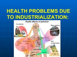HEALTH PROBLEMS DUE 
TO INDUSTRIALIZATION: 
 