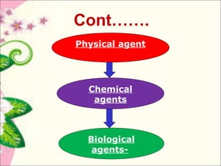 Cont……. 
Physical agent 
Chemical 
agents 
Biological 
agents- 
 