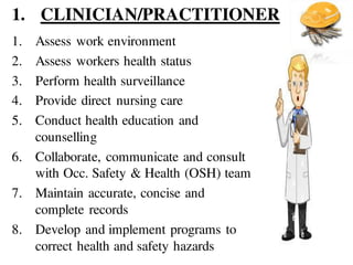 1. CLINICIAN/PRACTITIONER
1. Assess work environment
2. Assess workers health status
3. Perform health surveillance
4. Provide direct nursing care
5. Conduct health education and
counselling
6. Collaborate, communicate and consult
with Occ. Safety & Health (OSH) team
7. Maintain accurate, concise and
complete records
8. Develop and implement programs to
correct health and safety hazards
 