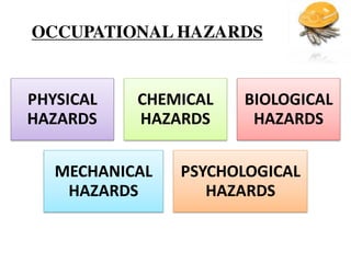 OCCUPATIONAL HAZARDS
PHYSICAL
HAZARDS
CHEMICAL
HAZARDS
BIOLOGICAL
HAZARDS
MECHANICAL
HAZARDS
PSYCHOLOGICAL
HAZARDS
 