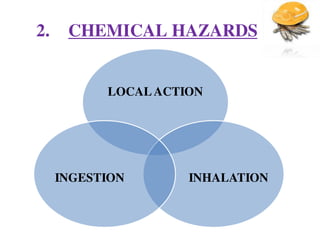 2. CHEMICAL HAZARDS
LOCALACTION
INHALATIONINGESTION
 