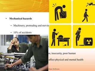 Copyright © Wondershare Software
• Mechanical hazards
– Machinery, protruding and moving parts
– 10% of accidents
• Psychosocial hazards
– Failure to adapt to an alien psychosocial environment
– Frustration, lack of job satisfaction, insecurity, poor human
relationship, emotional tension – affect physical and mental health
 