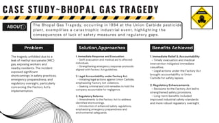 CASE STUDY~BHOPAL GAS TRAGEDY
ABOUT
Problem Benefits Achieved
Solution,Approaches
The tragedy unfolded due to a
leak of methyl isocyanate (MIC)
gas, exposing workers and
nearby residents. The incident
exposed significant
shortcomings in safety practices,
emergency preparedness, and
regulatory oversight, particularly
concerning the Factory Act's
implementation.
The Bhopal Gas Tragedy, occurring in 1984 at the Union Carbide pesticide
plant, exemplifies a catastrophic industrial event, highlighting the
consequences of lack of safety measures and regulatory gaps.
1. Immediate Response and Evacuation:
- Swift evacuation and medical aid to affected
individuals.
- Strengthening emergency response protocols
aligned with Factory Act guidelines.
2. Legal Accountability under Factory Act
- Initiating legal actions against Union Carbide,
emphasizing Factory Act violations.
- Seeking criminal and civil remedies to hold the
company accountable for negligence.
3. Regulatory Reforms
- Amendments to the Factory Act to address
identified shortcomings.
- Introduction of enhanced safety regulations,
emphasizing emergency preparedness and
environmental safeguards.
1. Immediate Relief & Accountability
- Timely evacuation and medical
intervention mitigated immediate
casualties.
- Legal actions under the Factory Act
brought accountability to Union
Carbide for safety lapses.
2. Regulatory Enhancements
- Revisions to the Factory Act led to
strengthened safety provisions.
- Long-term benefits included
improved industrial safety standards
and more robust regulatory oversight.
 