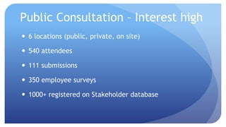 Public Consultation – Interest high 
 6 locations (public, private, on site) 
 540 attendees 
 111 submissions 
 350 employee surveys 
 1000+ registered on Stakeholder database 
 