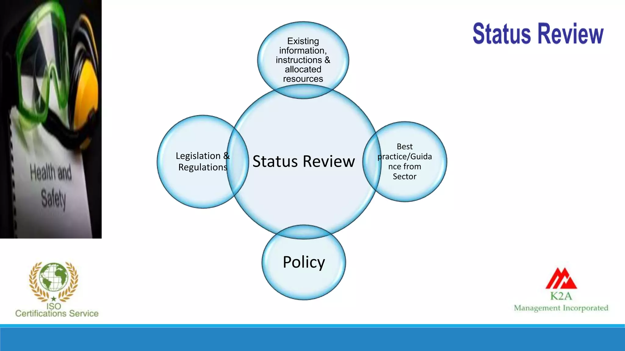 Status Review
Existing
information,
instructions &
allocated
resources
Best
practice/Guida
nce from
Sector
Policy
Legislation &
Regulations
 