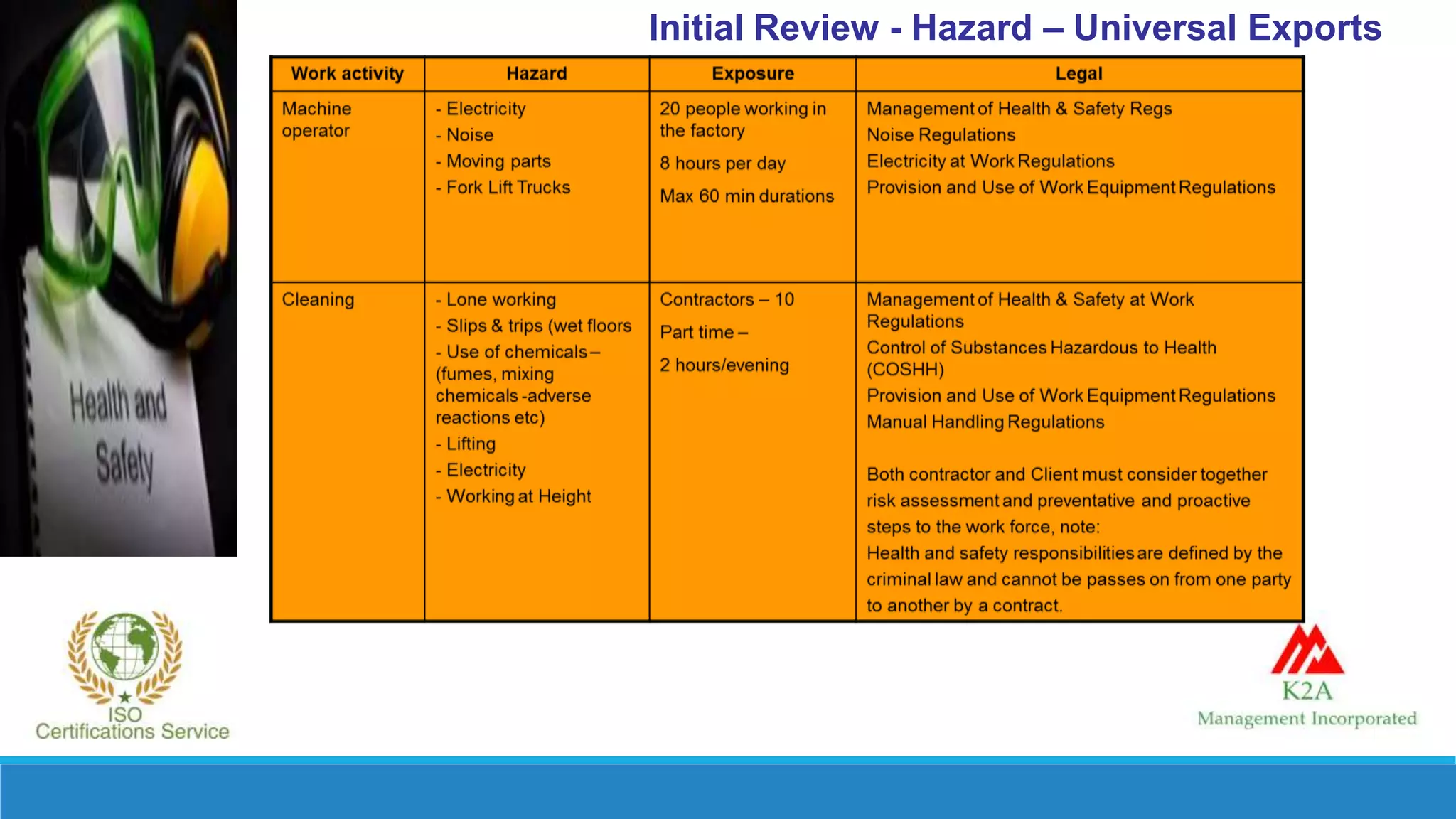 Initial Review - Hazard – Universal Exports
 