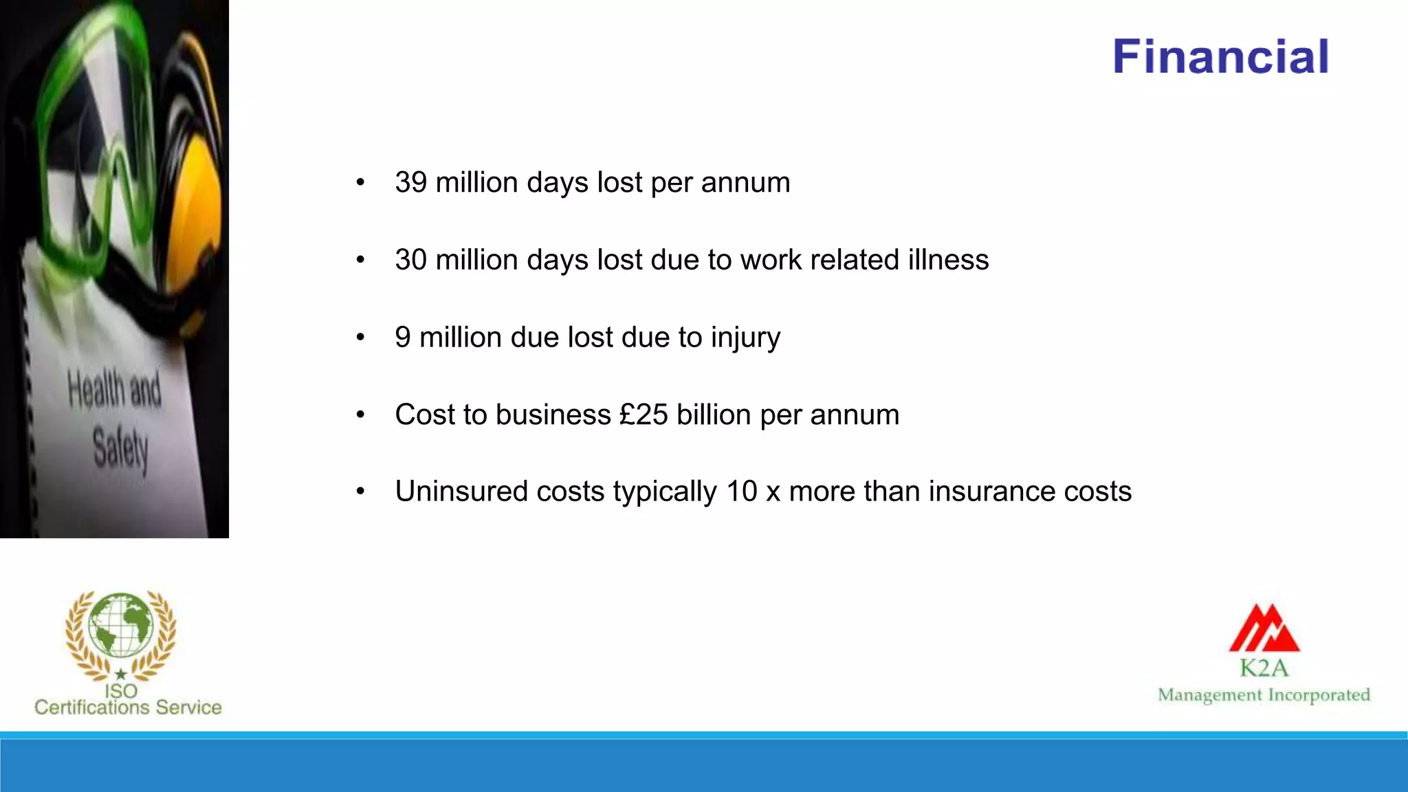 • 39 million days lost per annum
• 30 million days lost due to work related illness
• 9 million due lost due to injury
• Cost to business £25 billion per annum
• Uninsured costs typically 10 x more than insurance costs
 