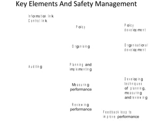 Occupational health and safety (2) | PPT