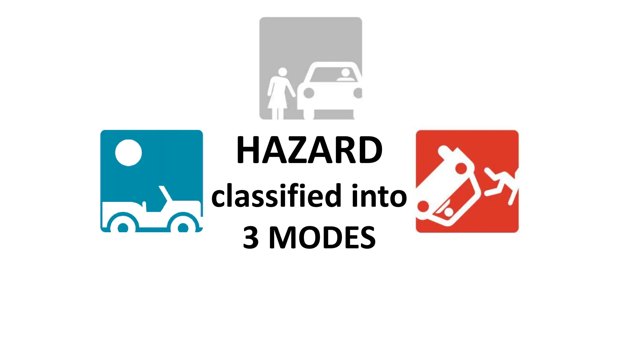HAZARD
classified into
3 MODES
 