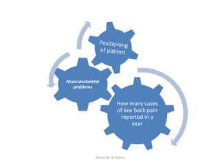 How many cases
of low back pain
reported in a
year
Musculoskeletal
problems
Amani.M. AL Bohisi
 
