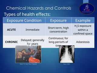 Occupational Health & Indus Hygiene.pptx