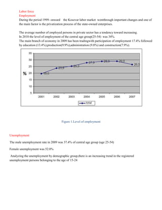 Labor force
       Employment
       During the period 1999- onward the Kosovar labor market wentthrough important changes and one of
       the main factor is the privatization process of the state-owned enterprises.

       The average number of employed persons in private sector has a tendency toward increasing.
       In 2010 the level of employment of the central age group(25-54) was 34%.
       The main branch of economy in 2009 has been tradingwith participation of employment 17.4% followed
       by education (13.4%),production(9.9%),administration (9.8%) and construction(7.9%).




                                       Figure 1.Level of employment



Unemployment

The male unemployment rate in 2009 was 37.4% of central age group (age 25-54)

Female unemployment was 52.0%

 Analyzing the unemployment by demographic group,there is an increasing trend in the registered
unemployment persons belonging to the age of 15-24
 
