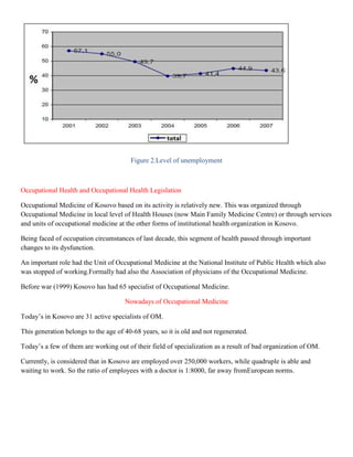 Figure 2.Level of unemployment



Occupational Health and Occupational Health Legislation

Occupational Medicine of Kosovo based on its activity is relatively new. This was organized through
Occupational Medicine in local level of Health Houses (now Main Family Medicine Centre) or through services
and units of occupational medicine at the other forms of institutional health organization in Kosovo.

Being faced of occupation circumstances of last decade, this segment of health passed through important
changes to its dysfunction.

An important role had the Unit of Occupational Medicine at the National Institute of Public Health which also
was stopped of working.Formally had also the Association of physicians of the Occupational Medicine.

Before war (1999) Kosovo has had 65 specialist of Occupational Medicine.

                                      Nowadays of Occupational Medicine

Today’s in Kosovo are 31 active specialists of OM.

This generation belongs to the age of 40-68 years, so it is old and not regenerated.

Today’s a few of them are working out of their field of specialization as a result of bad organization of OM.

Currently, is considered that in Kosovo are employed over 250,000 workers, while quadruple is able and
waiting to work. So the ratio of employees with a doctor is 1:8000, far away fromEuropean norms.
 