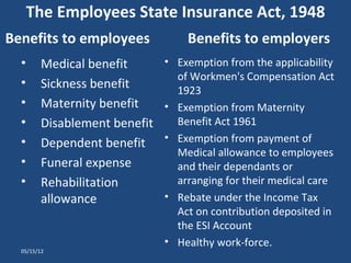 The Employees State Insurance Act, 1948
Benefits to employees              Benefits to employers
  •      Medical benefit       • Exemption from the applicability
                                 of Workmen's Compensation Act
  •      Sickness benefit        1923
  •      Maternity benefit     • Exemption from Maternity
  •      Disablement benefit     Benefit Act 1961
  •      Dependent benefit     • Exemption from payment of
                                 Medical allowance to employees
  •      Funeral expense         and their dependants or
  •      Rehabilitation          arranging for their medical care
         allowance             • Rebate under the Income Tax
                                 Act on contribution deposited in
                                 the ESI Account
                               • Healthy work-force.
  05/15/12
 