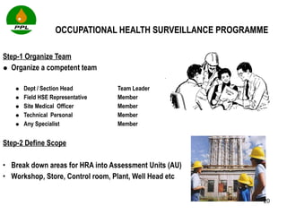 OCCUPATIONAL HEALTH SURVEILLANCE PROGRAMME Step-1 Organize Team Organize a competent team Dept / Section Head Team Leader Field HSE Representative Member Site Medical  Officer Member Technical  Personal Member Any Specialist Member Step-2 Define Scope Break down areas for HRA into Assessment Units (AU)  Workshop, Store, Control room, Plant, Well Head etc  