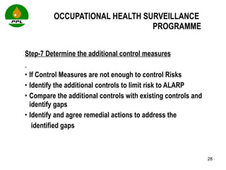 OCCUPATIONAL HEALTH SURVEILLANCE  PROGRAMME Step-7 Determine the additional control measures If Control Measures are not enough to control Risks Identify the additional controls to limit risk to ALARP Compare the additional controls with existing controls and identify gaps Identify and agree remedial actions to address the   identified gaps 