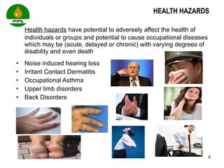 HEALTH HAZARDS  Health hazards  have potential to adversely affect the health of individuals or groups and potential to cause occupational diseases which may be (acute, delayed or chronic) with varying degrees of disability and even death Noise induced hearing loss Irritant Contact Dermatitis Occupational Asthma Upper limb disorders Back Disorders  