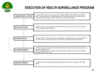 EXECUTION OF HEALTH SURVEILLANCE PROGRAM 