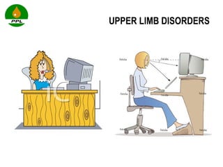 UPPER LIMB DISORDERS 