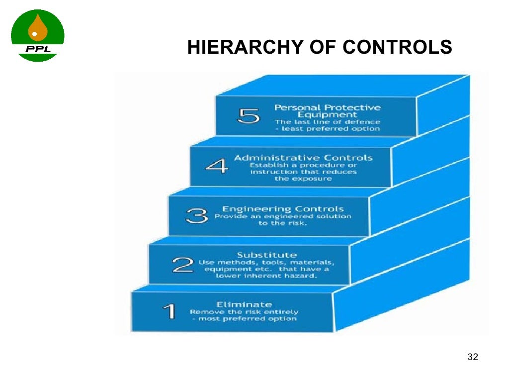Occupational Health Surveillance