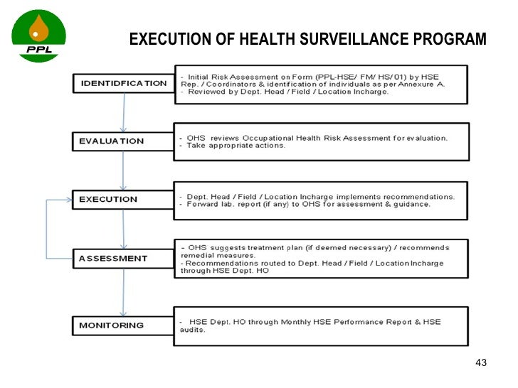 Occupational Health Surveillance