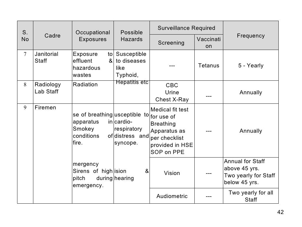 Occupational Health Surveillance