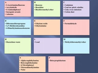 A
• 2-Acetylaminofluorene
• Acrylonitrile
• 4-Aminodiphenyl
• Inorganic arsenic
• Asbestos
B
• Benzene
• Benzidine
• Bischloromethyl ether
C
• Cadmium
• Coal tar pitch volatiles
• Coke oven emissions
• Cotton dust
D
• Dibromochloropropane
• 3,3′-Dichlorobenzidine
• 4-Dimethylaminoazobenzene
E
• Ethylene oxide
• Ethylenimine
F
• Formaldehyde
H
• Hazardous waste
L
• Lead
M
• Methylchloromethyl ether
N
• Alpha-naphthylamine
• Beta-naphthylamine
• 4-Nitrobiphenyl
• Nitrosodimethylamine
• Noise
P
• Beta-propiolactone
 