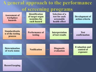 Assessment of
workplace
hazards
Identification
of target organ
toxicities for
each hazard
Selection of a
test for each
screenable
health effect
Development of
action criteria
Standardizatio
n of the testing
process
Performance of
testing
Interpretation
of test results
Test
confirmation
Determination
of work status
Notification
Diagnostic
evaluation
Evaluation and
control of
exposure
Record keeping
 