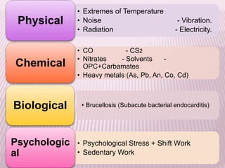 • Extremes of Temperature
• Noise - Vibration.
• Radiation - Electricity.
Physical
• CO - CS2
• Nitrates - Solvents -
OPC+Carbamates
• Heavy metals (As, Pb, An, Co, Cd)
Chemical
Biological
• Psychological Stress + Shift Work
• Sedentary Work
Psychologic
al
• Brucellosis (Subacute bacterial endocarditis)
 
