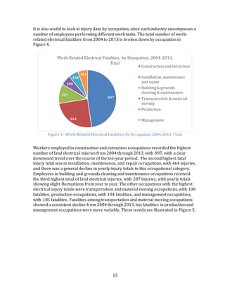 Occupational Injuries From Electrical Shock & Arc Flash Events | PDF