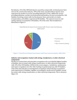 Occupational Injuries From Electrical Shock & Arc Flash Events | PDF