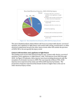 Occupational Injuries From Electrical Shock & Arc Flash Events | PDF