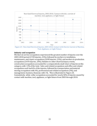 Occupational Injuries From Electrical Shock & Arc Flash Events | PDF