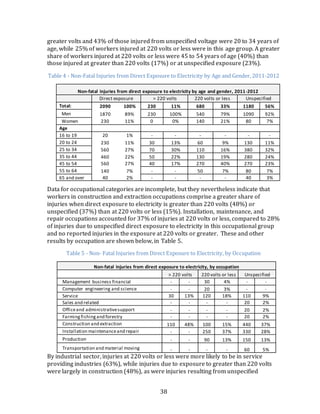 Occupational Injuries From Electrical Shock & Arc Flash Events | PDF