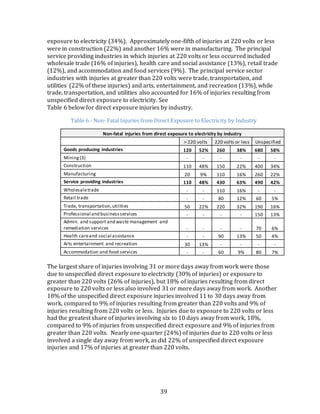 Occupational Injuries From Electrical Shock & Arc Flash Events | PDF
