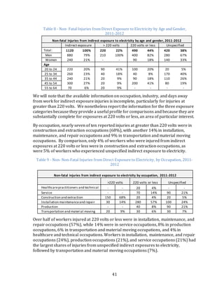 Occupational Injuries From Electrical Shock & Arc Flash Events | PDF