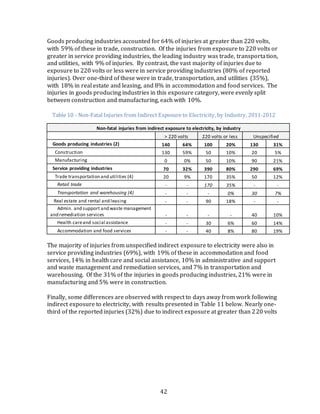 Occupational Injuries From Electrical Shock & Arc Flash Events | PDF