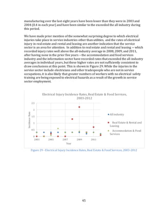 Occupational Injuries From Electrical Shock & Arc Flash Events | PDF