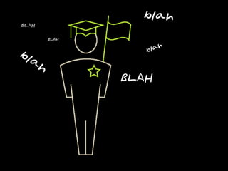 blah
BLAH


           BLAH


                     bl ah
bl
   a
       h
                  BLAH
 